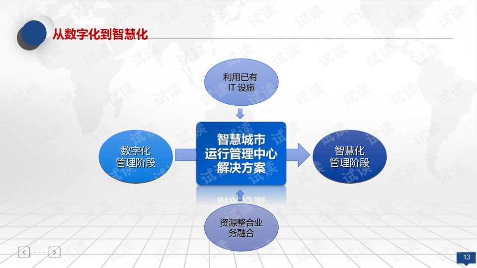 数据运营需要的技能,数据运营是做什么的