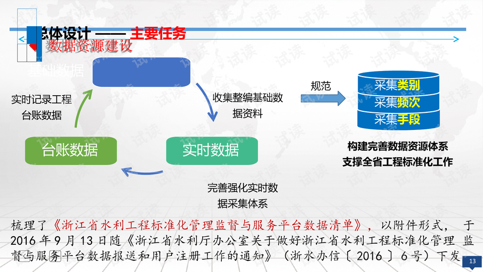 客服运营主管PPT,客服主管岗位职责