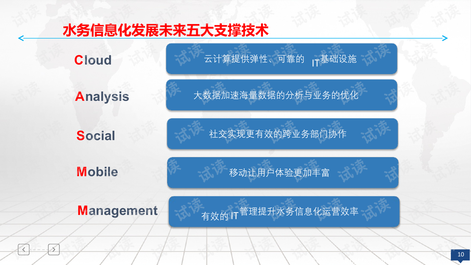 什么是数据管理智慧实验室 0010-43abb929075714ff092953f1ff7dc3f3_preview-wide.png