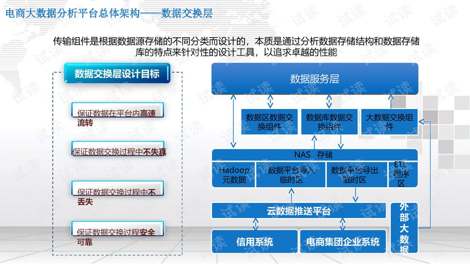 国内电商平台数据分析,各大电商平台数据
