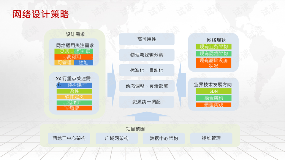 数据中心网络架构详解 0006-6cffb412110bac08bc0a8a77a43c3f7b_preview-wide.png