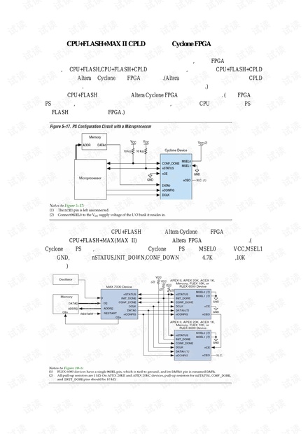 使用CPU+FLASH+MAX II CPLD远程配置Cyclone FPGA实现方案及代码