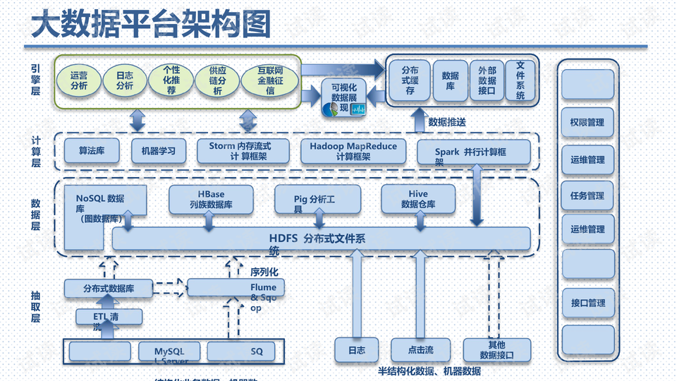 大规模分布式存储系统,大规模分布式安全存储