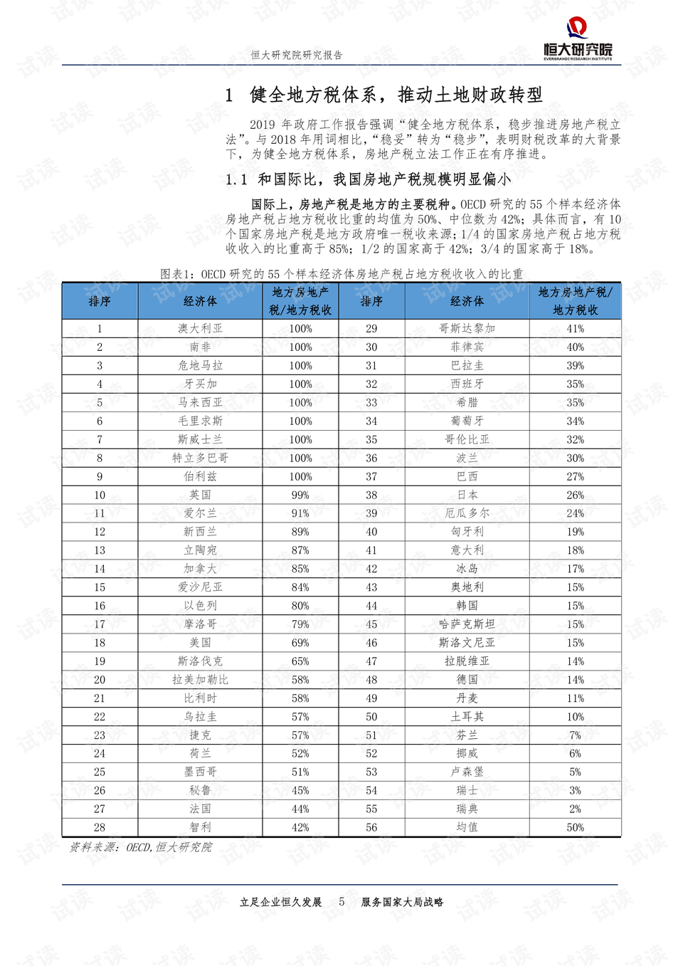 房地产税每年收入 0005-10fc7dbb7f344d3852c5771b02648776_preview.png