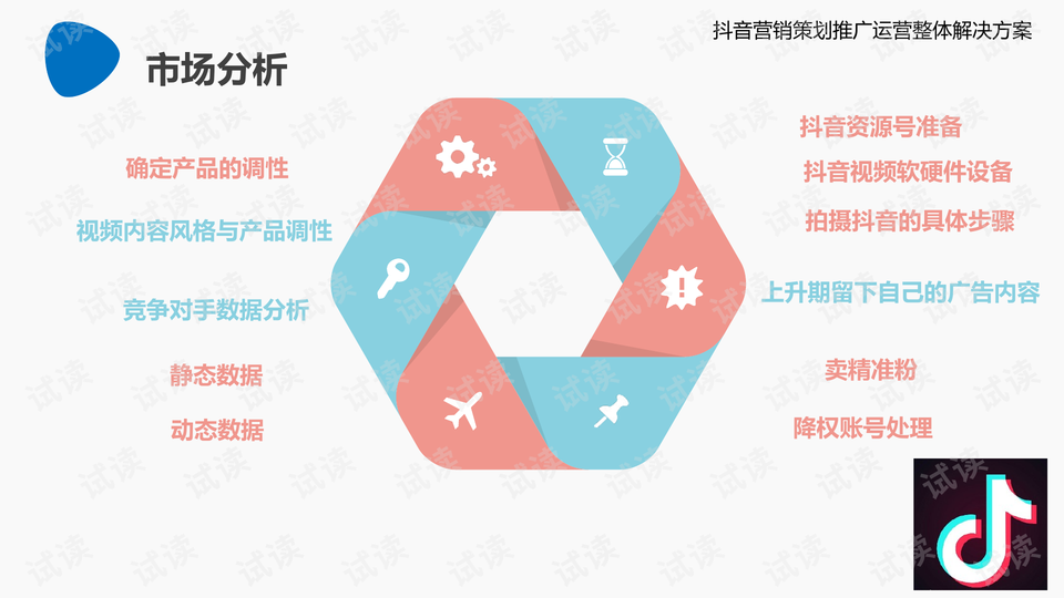 运营策划 ppt,运营策划pptAI