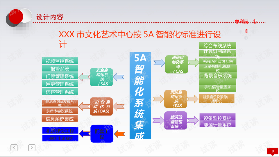 从0到1：一套完整的网站总体设计方案，让你的官网告别“僵尸站”