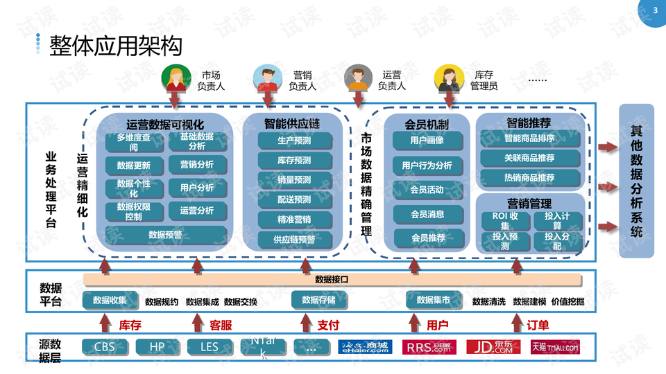 商场日常运营措施,商场日常运营措施有哪些