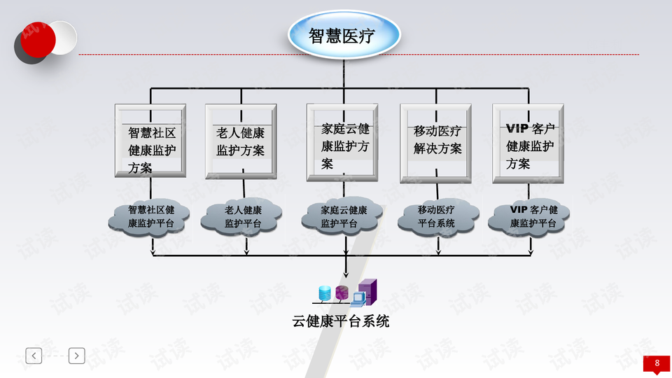2026三甲医院网络设计方案：全光网+SDN告别数据孤岛和漫游掉线