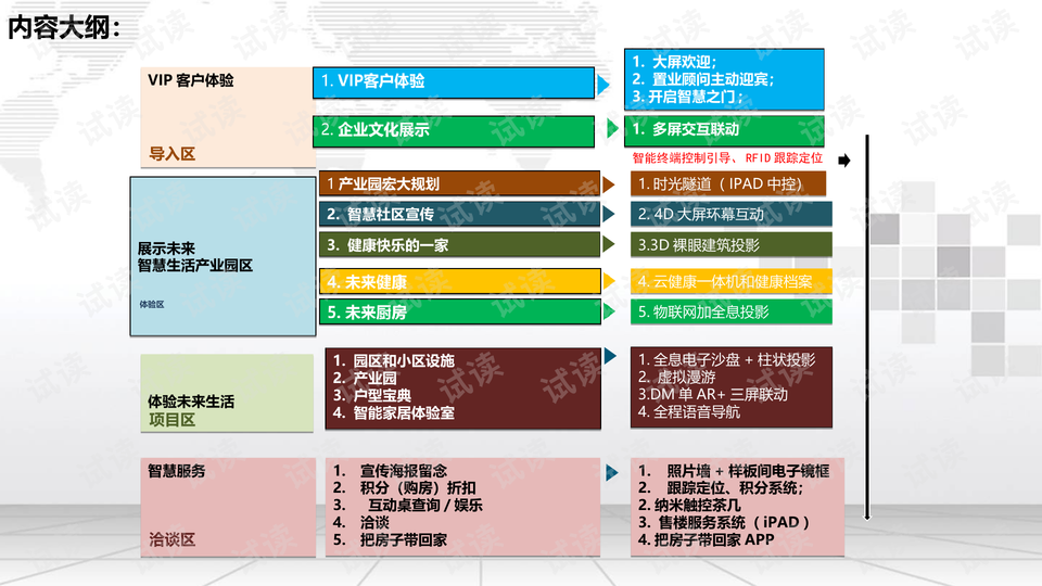 2026年最新售楼部设计方案ppt，三大硬核指标帮你避开80%翻车误区