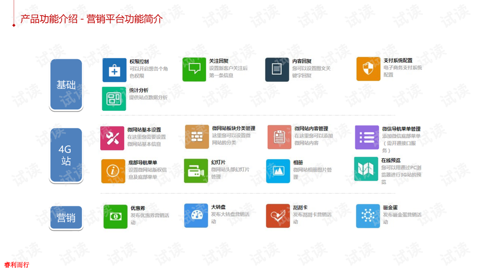 京东运营计划ppt,京东运营计划岗