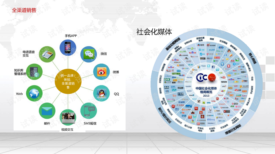 渠道建设最好的方法 0004-ea0e253ceb26c8f7b730ba8cc503bdba_preview-wide.png