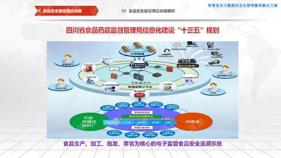 安全生产管理信息化 0018-52f0b1019c2094c3a91cd427c2026733_preview-wide.png