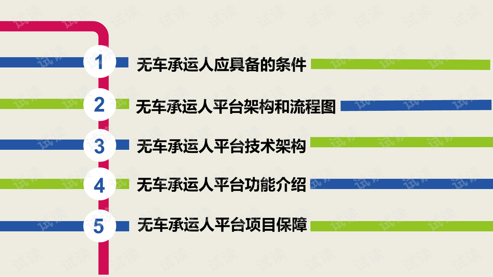 无车承运人的运营,无车承运人的运营模式