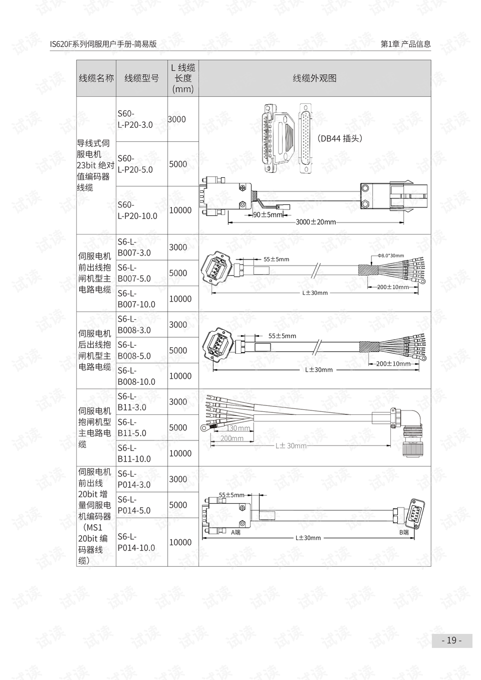 Is620 Profinet 汇川IS620F系列伺服简易用户手册:高性能中小功率交流伺服详解 - CSDN文库