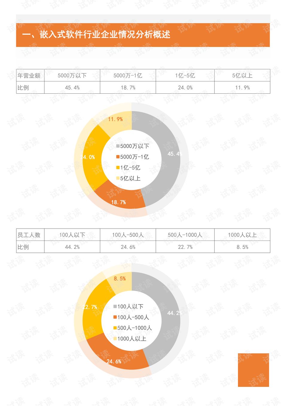 哪个软件可以做市场分析报告 0004-d1e26a1ef15cb436de9ff13eb9452404_preview.png