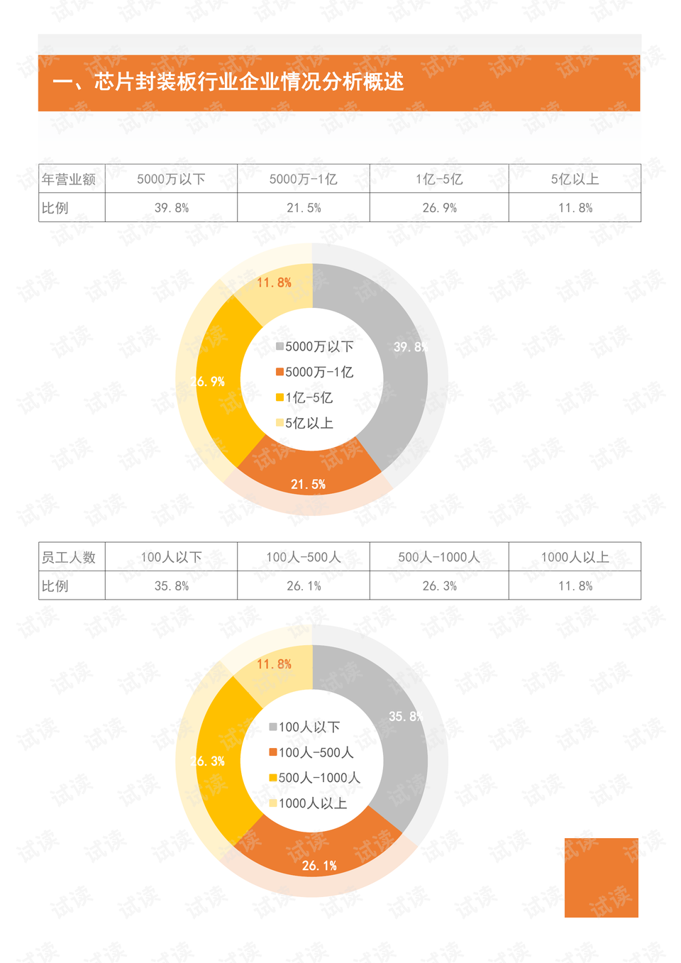 芯片封装是什么业务 0004-fbea5d280e98a595663e8e9751abc5ea_preview.png