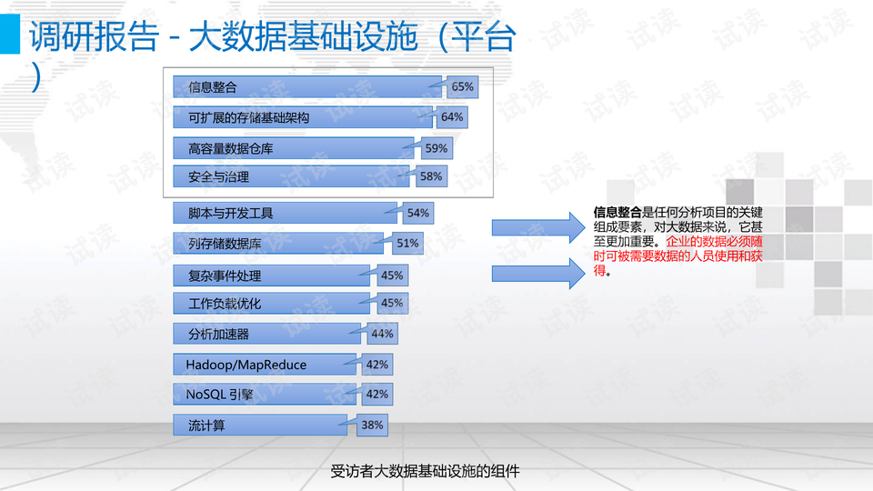 数据分析挖掘与可视化,数据分析挖掘与可视化慕课版