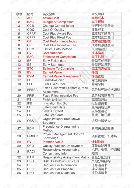项目运营英文缩写,项目运营方案