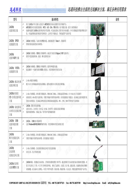 2.4GHZ 无线解决方案