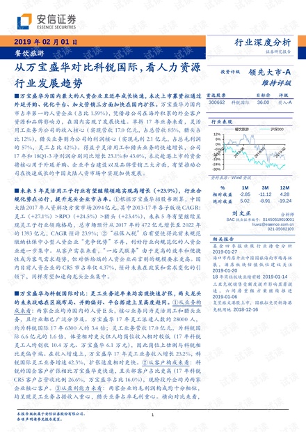 万宝盛华数据分析,万宝盛华睿仕管理数据分析师培训中心