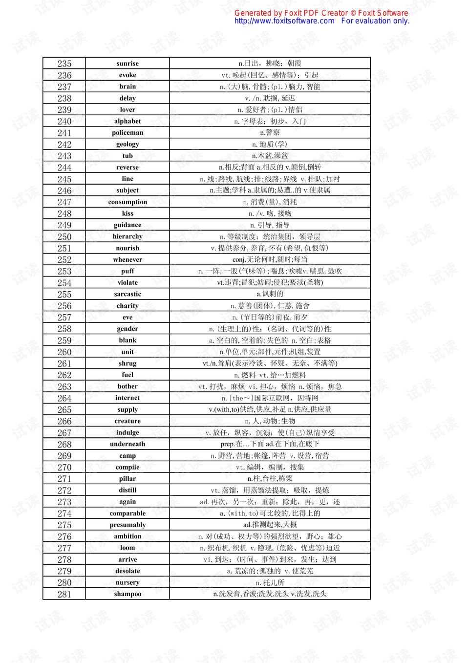 考研英语单词多少词汇量 0006-a2a46e7a1fb24a7a506760cb39dec5b1_preview.png