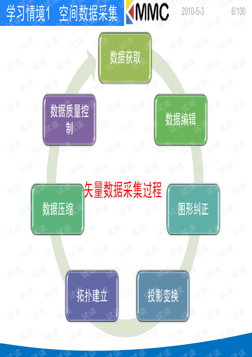 数据采集是什么工作内容 0006-829ecc9ad80b3f2724eb8cfca61f2d41_preview.png