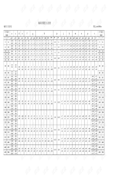 轴承安装配合公差表.PDF