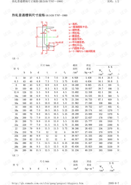 国际槽钢规格表 (摘自GB/T707—1988)