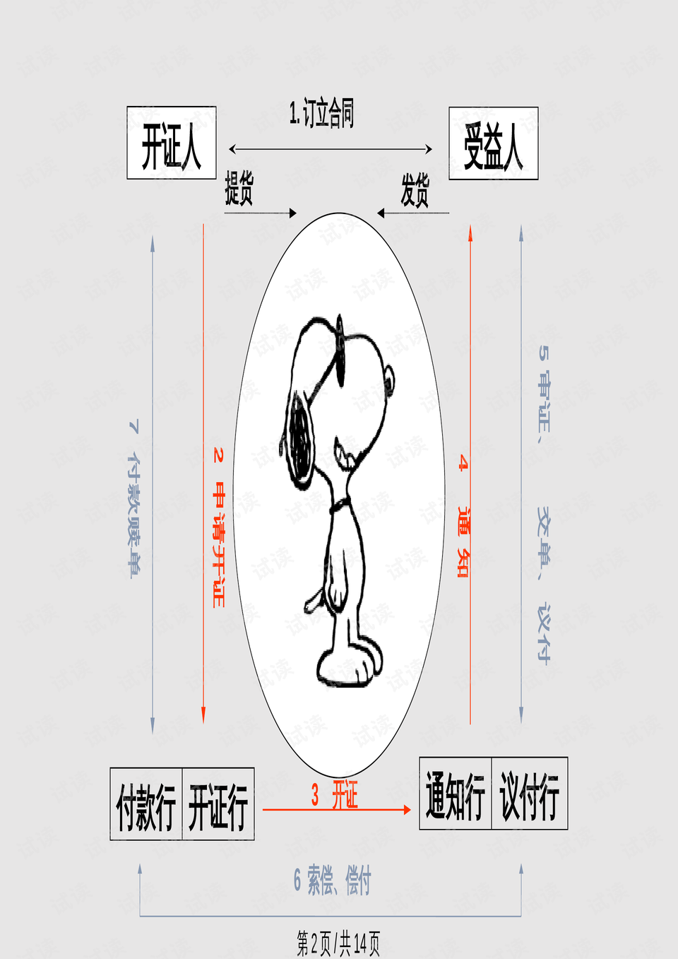 信用证的收付程序ppt课件.pptx第2页