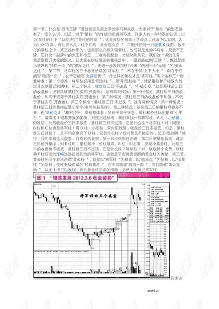 量柱讲解之五将军柱及黄金柱等.doc_量柱理论在股票分析中的运用资源-CSDN下载