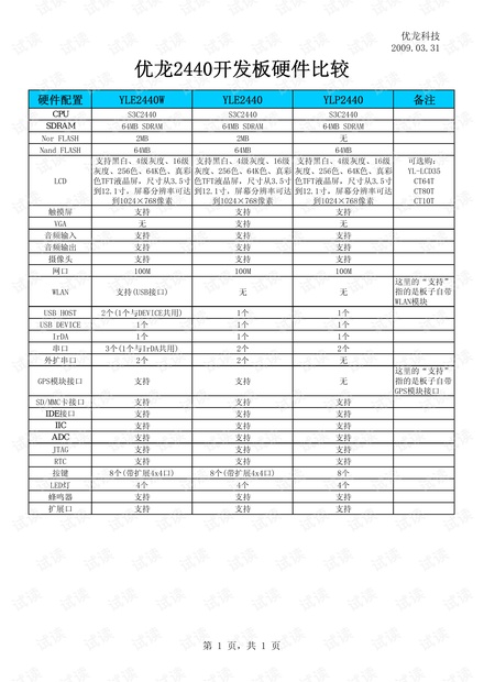 优龙2440开发板硬件