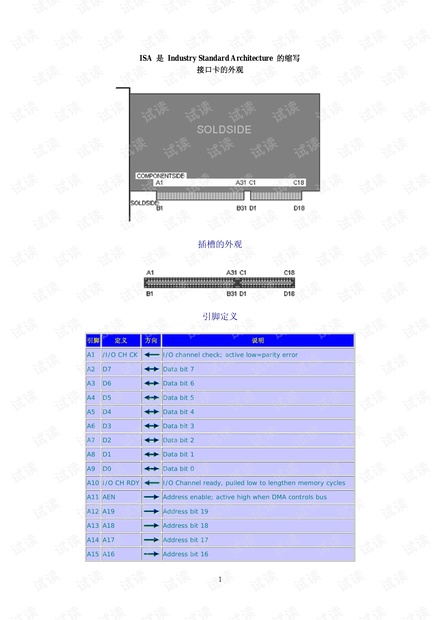 ISA总线接口详细引脚说明 资源-CSDN下载