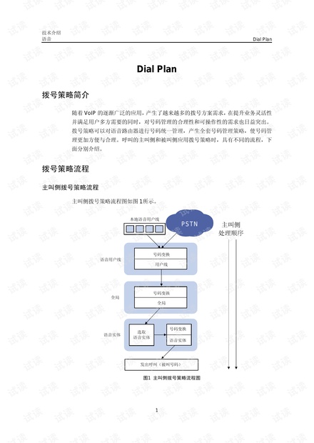 dialplan命令