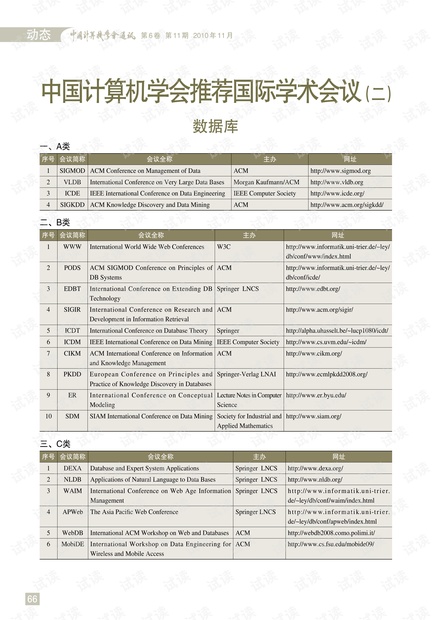 中国计算机学会推荐国际学术会议二