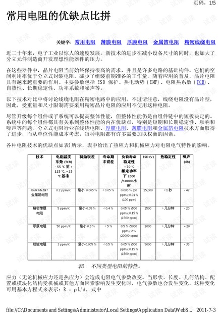 常用电阻的优缺点比拼