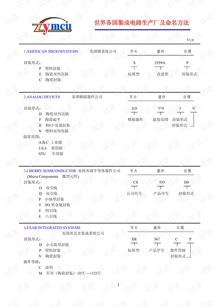 世界各国集成电路生产厂及命名方法