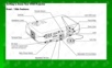 How to use projector
