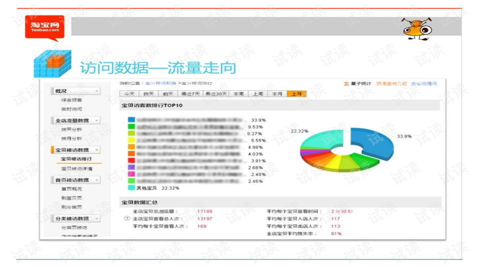 淘宝商品数据分析网站,淘宝商品一键复制上架