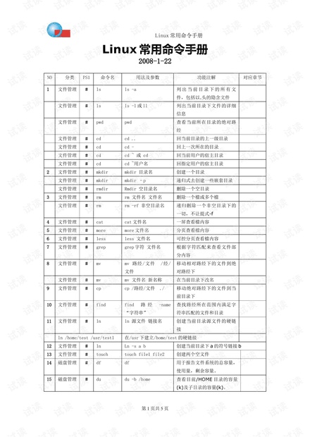 Linux命令手册详解