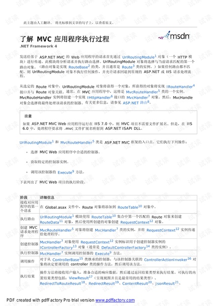 了解MVC应用程序执行过程
