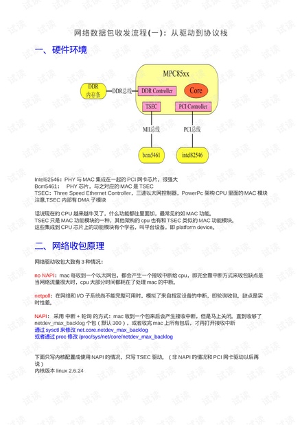 Linux网络数据包收发流程
