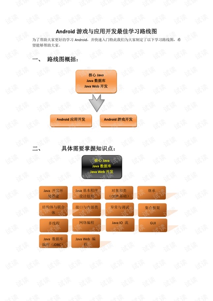 Android最佳学习路线图.pdf