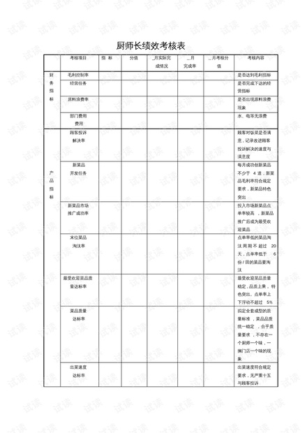 淘宝运营绩效考核表,淘宝运营绩效考核表(范本)
