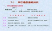 串行口及串行通信技术.ppt
