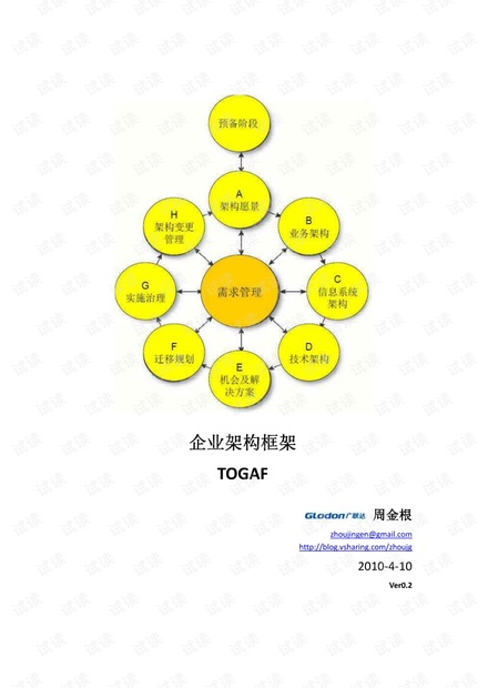 企业架构框架-TOGAF