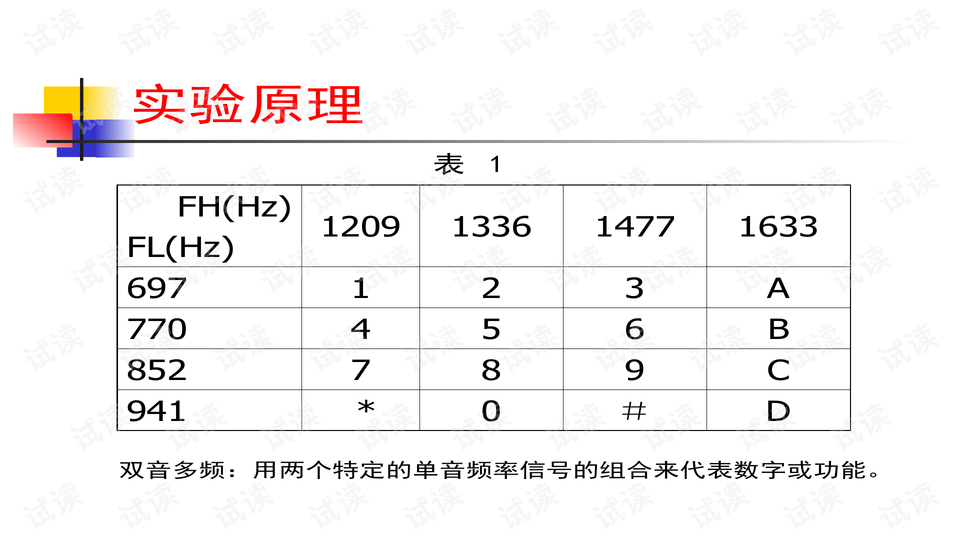 电话拨号简谱_拨号电话