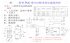 50个三菱PLC编程实例