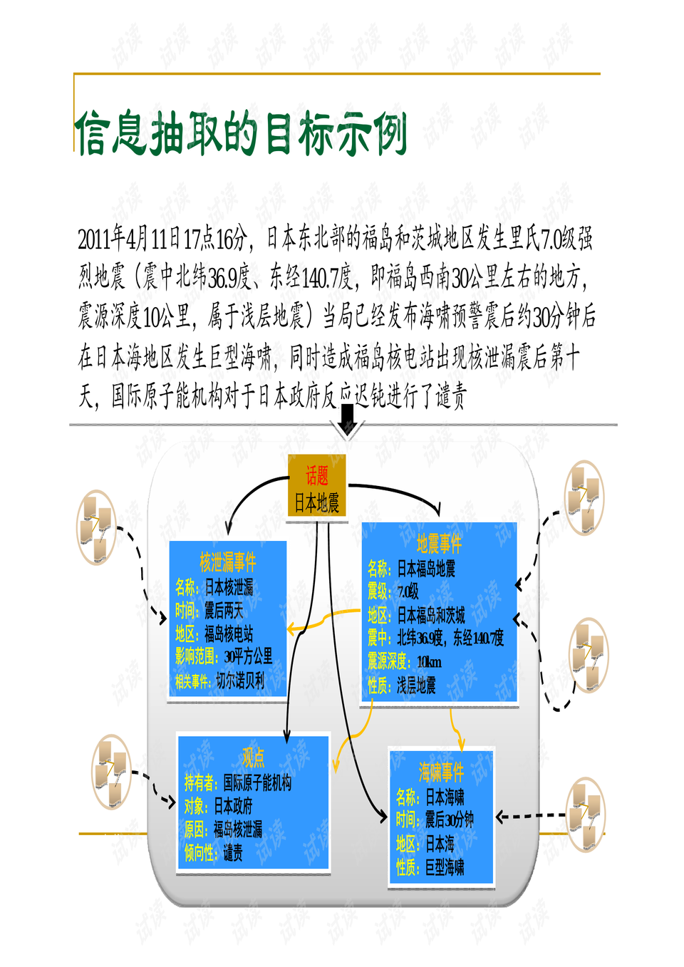 自然语言处理课件