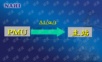 PMU构成及原理讲课