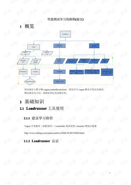 性能测试学习线路图 ( 建议 ).